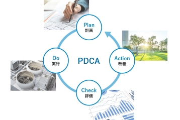 エネルギーの可視化と有効活用を実現するPDCAサイクルを表現した図